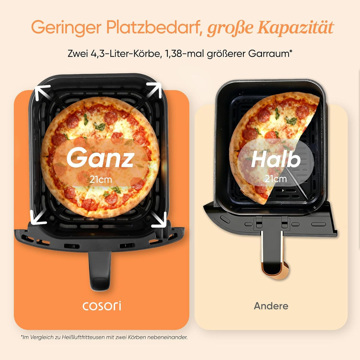 Cosori Airfryer, neue Generation 2026, Chip Testsieger, TurboBlaze-Tech
